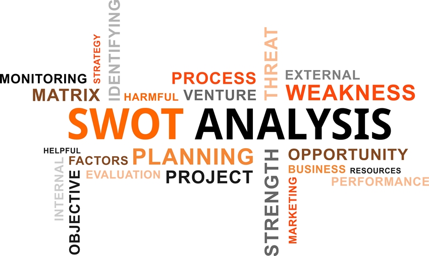 View Swot Analysis Example For Online Business Images